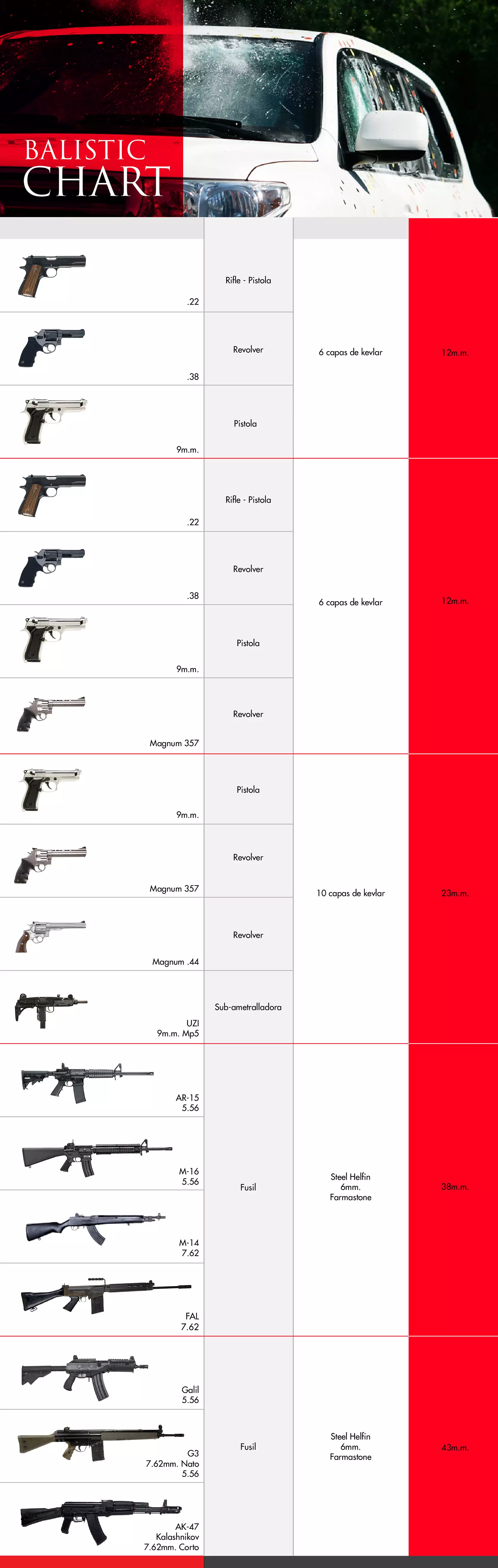 resistencia balistica de los materiales, balistic chart, interblindajes, internacional de blindajes, ranking de calibres, pruebas balisticas